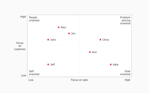 xmCHART Gallery | Examples | X2max Software