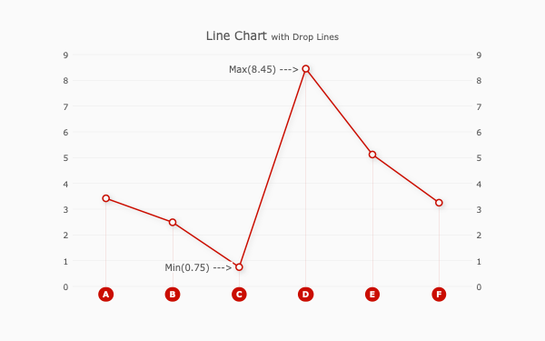 xmCHART Gallery | Examples | X2max Software