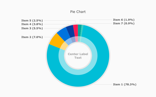 xmchart tutorial